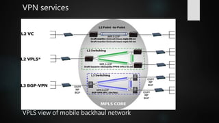 VPN services
VPLS view of mobile backhaul network
 