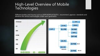 High-Level Overview of Mobile
Technologies
Different bodies and Forums such as 3GPP/#GPP2/ETSI/ITU ; recommend ,approve standards and
advance the various technologies under each generation.
Solution profile overview:
 