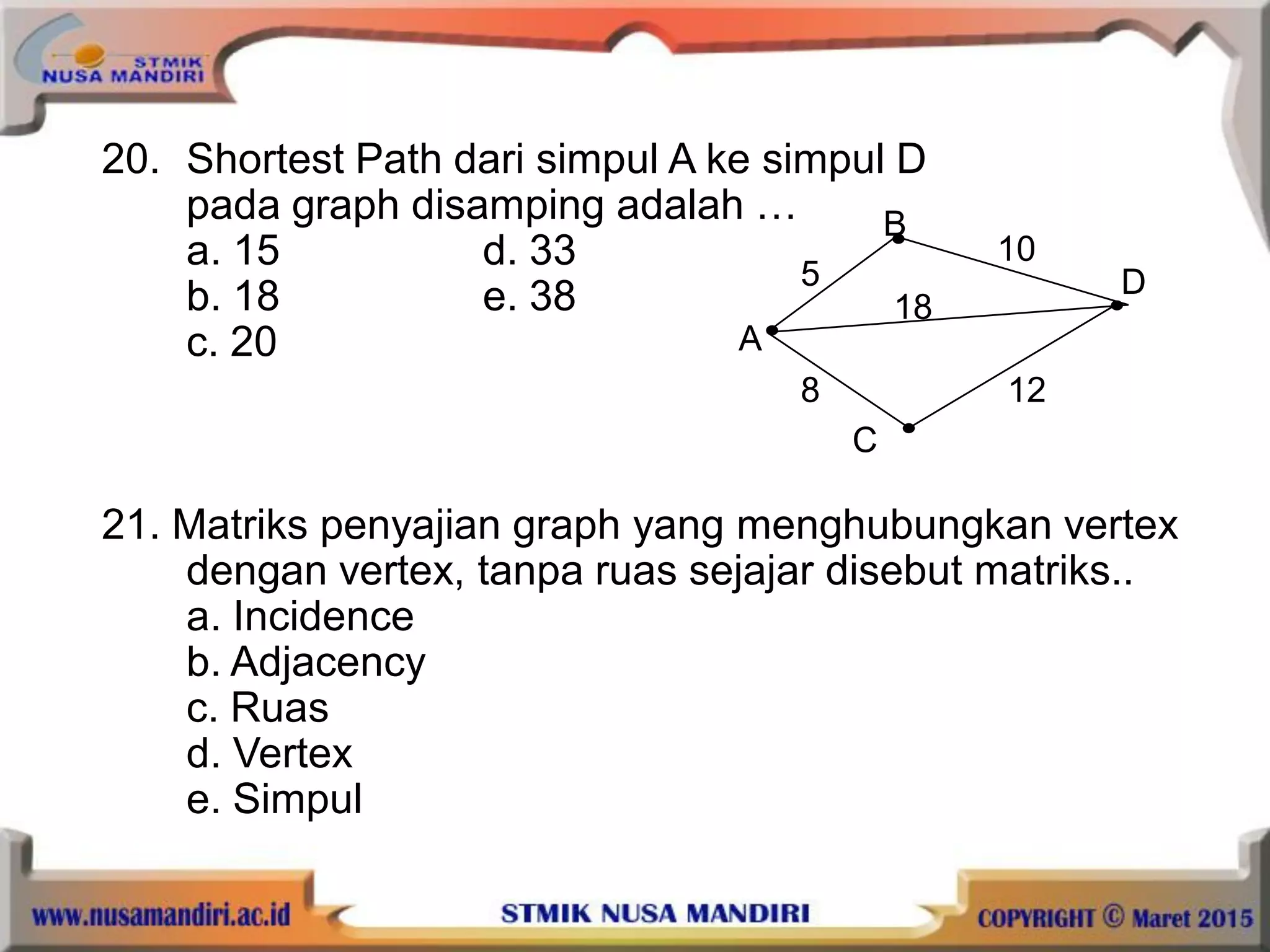 A
B
C
D5
8
10
12
18
20. Shortest Path dari simpul A ke simpul D
pada graph disamping adalah …
a. 15 d. 33
b. 18 e. 38
c. 20
21. Matriks penyajian graph yang menghubungkan vertex
dengan vertex, tanpa ruas sejajar disebut matriks..
a. Incidence
b. Adjacency
c. Ruas
d. Vertex
e. Simpul
 