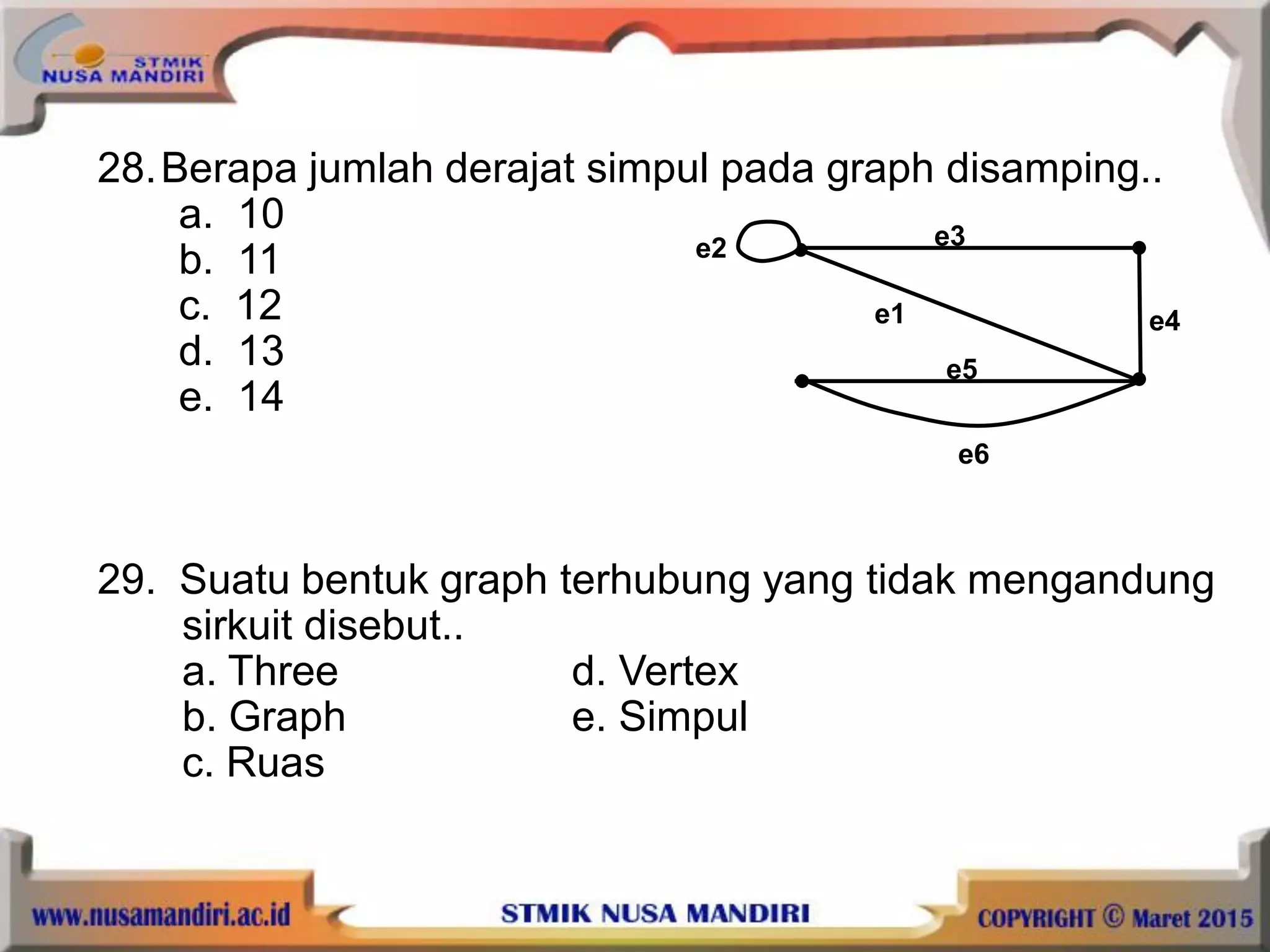 28.Berapa jumlah derajat simpul pada graph disamping..
a. 10
b. 11
c. 12
d. 13
e. 14
29. Suatu bentuk graph terhubung yang tidak mengandung
sirkuit disebut..
a. Three d. Vertex
b. Graph e. Simpul
c. Ruas
e5
e4
e3e2
e1
e6
 