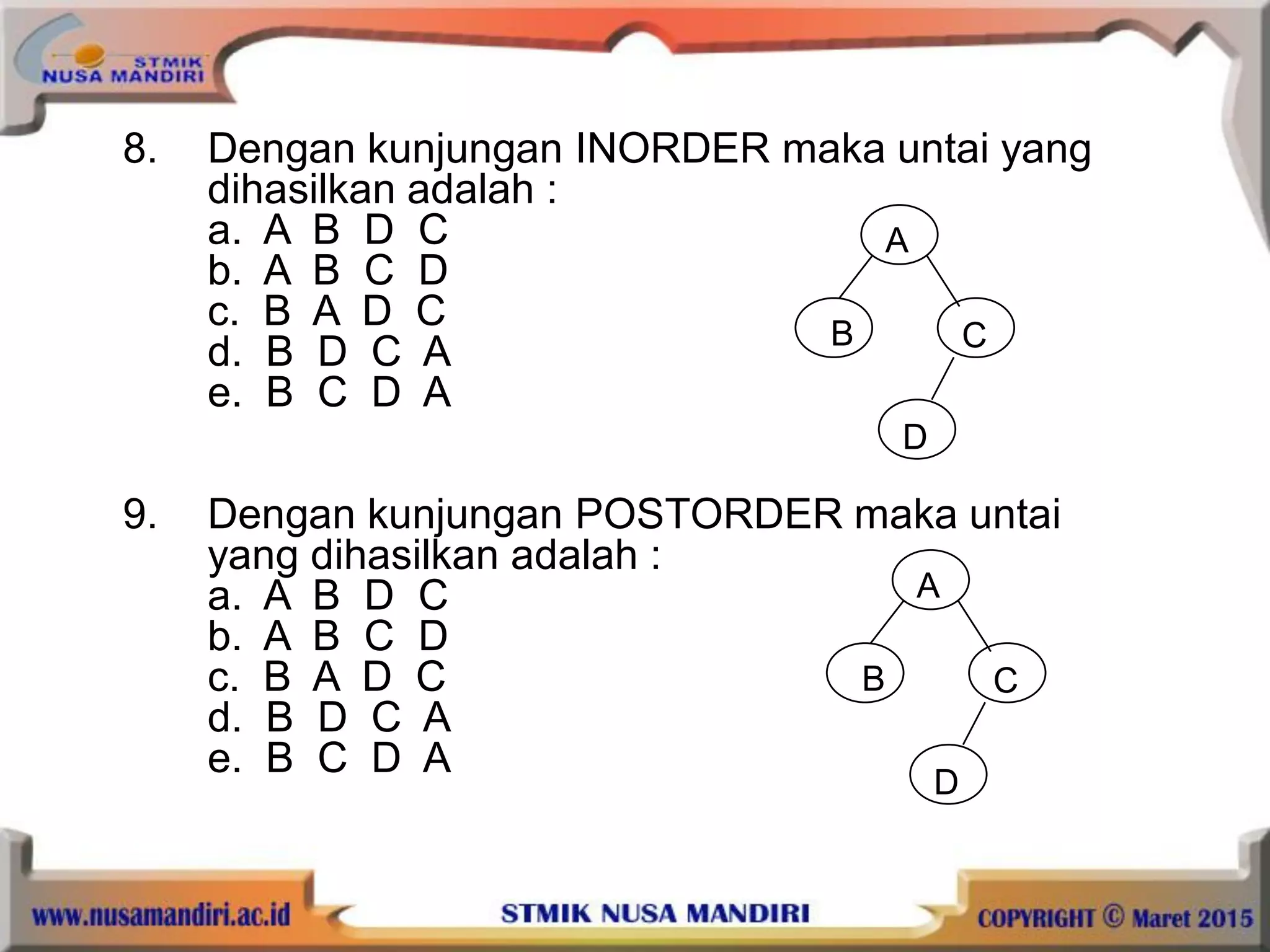 8. Dengan kunjungan INORDER maka untai yang
dihasilkan adalah :
a. A B D C
b. A B C D
c. B A D C
d. B D C A
e. B C D A
9. Dengan kunjungan POSTORDER maka untai
yang dihasilkan adalah :
a. A B D C
b. A B C D
c. B A D C
d. B D C A
e. B C D A
A
CB
D
A
CB
D
 