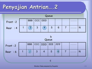 30707_SD6-Queue (Antrian).pdf