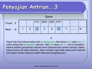 30707_SD6-Queue (Antrian).pdf