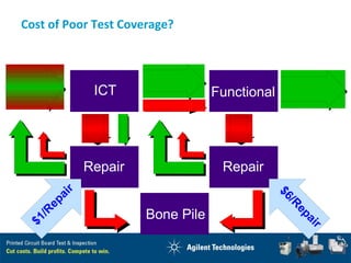 3070 coverage | PPT