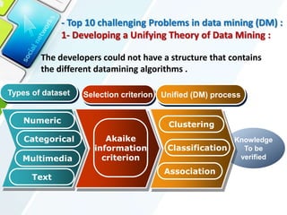 Top (10) challenging problems in data mining | PPTX | Databases ...