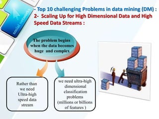 - Top 10 challenging Problems in data mining (DM) :
2- Scaling Up for High Dimensional Data and High
Speed Data Streams :
The problem begins
when the data becomes
huge and complex
we need ultra-high
dimensional
classification
problems
(millions or billions
of features )
Rather than
we need
Ultra-high
speed data
stream
 