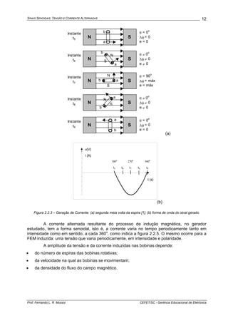 SINAIS SENOIDAIS: TENSÃO E CORRENTE ALTERNADAS
Prof. Fernando L. R. Mussoi CEFET/SC - Gerência Educacional de Eletrônica
12
S
N S
θ = 0
o
Δφ = 0
e = 0
Instante
t5
N S
θ ≠ 0
o
Δφ ≠ 0
e ≠ 0
Instante
t6
N S
θ = 90
o
Δφ = máx
e = máx
Instante
t7
N S
θ ≠ 0
o
Δφ ≠ 0
e ≠ 0
Instante
t8
N S
θ = 0
o
Δφ = 0
e = 0
Instante
t9
a
b
a
a
a
a
b
b
b
b
N
N
N
S
S
(a)
180o
270o
360o
t5 t6 t7 t8 t9
v(V)
i (A)
t (s)
(b)
Figura 2.2.3 – Geração de Corrente: (a) segunda meia volta da espira [1]; (b) forma de onda do sinal gerado.
A corrente alternada resultante do processo de indução magnética, no gerador
estudado, tem a forma senoidal, isto é, a corrente varia no tempo periodicamente tanto em
intensidade como em sentido, a cada 360o
, como indica a figura 2.2.5. O mesmo ocorre para a
FEM induzida: uma tensão que varia periodicamente, em intensidade e polaridade.
A amplitude da tensão e da corrente induzidas nas bobinas depende:
• do número de espiras das bobinas rotativas;
• da velocidade na qual as bobinas se movimentam;
• da densidade do fluxo do campo magnético.
 