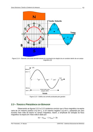 SINAIS SENOIDAIS: TENSÃO E CORRENTE ALTERNADAS
Prof. Fernando L. R. Mussoi CEFET/SC - Gerência Educacional de Eletrônica
13
x
x
x
x x
N
S
1
2
3
4
5
6
7
8
9
10
11
12
1
2
4
6
7
8
10
12
1
Tensão Induzida
+
-
B
Tempo
Figura 2.2.4 – Gerando uma onda senoidal através do movimento de rotação de um condutor dentro de um campo
magnético [2].
i (A)
t (s)
0
o
90
o
180
o
270
o
360
o
tempo para uma
rotação (360
o
)
Período
Máximo
(pico +)
Mínimo
(pico -)
Figura 2.2.5 - Gráfico da corrente produzida pelo gerador.
2.3 – TENSÃO E FREQÜÊNCIA DO GERADOR
Observando as figuras 2.2.2 e 2.2.3 podemos concluir que o fluxo magnético na espira
varia de um máximo positivo (+φ) em t3, a um máximo negativo (-φ) em t7, passando por zero
durante meia volta da espira no campo magnético. Assim, a amplitude de variação do fluxo
magnético na espira em meia volta é dado por:
φ=φ−−φ+=φΔ 2)( maxmax
 