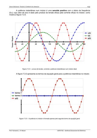 SINAIS SENOIDAIS: TENSÃO E CORRENTE ALTERNADAS
Prof. Fernando L. R. Mussoi CEFET/SC - Gerência Educacional de Eletrônica
133
A potência instantânea num indutor é uma senoide positiva com o dobro da frequência
(2ω), cujo valor de pico é dado pelo produto da tensão eficaz pela corrente eficaz no indutor, como
mostra a figura 7.3.4.
-4
-2
0
2
4
-90 -45 0 45 90 135 180 225 270 315 360
Tempo/Ângulo
v(t)
i(t)
p(t)
Figura 7.3.4 – curvas de tensão, corrente e potência instantâneas num indutor ideal.
A figura 7.3.5 apresenta os termos da equação geral para a potência instantânea no indutor.
-4
-2
0
2
4
termo 1
termo 2
p(t)
Figura 7.3.5 – A potência no indutor é formada apenas pelo segundo termo da equação geral.
 