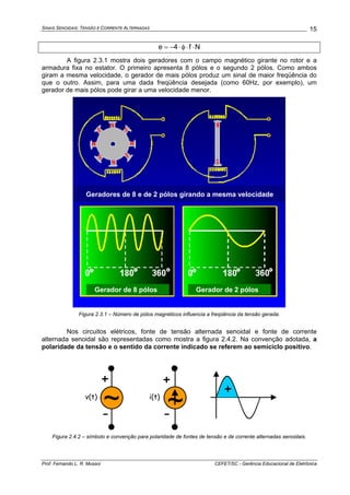 SINAIS SENOIDAIS: TENSÃO E CORRENTE ALTERNADAS
Prof. Fernando L. R. Mussoi CEFET/SC - Gerência Educacional de Eletrônica
15
Nf4e ⋅⋅φ⋅−=
A figura 2.3.1 mostra dois geradores com o campo magnético girante no rotor e a
armadura fixa no estator. O primeiro apresenta 8 pólos e o segundo 2 pólos. Como ambos
giram a mesma velocidade, o gerador de mais pólos produz um sinal de maior freqüência do
que o outro. Assim, para uma dada freqüência desejada (como 60Hz, por exemplo), um
gerador de mais pólos pode girar a uma velocidade menor.
Gerador de 8 pólos Gerador de 2 pólos
Geradores de 8 e de 2 pólos girando a mesma velocidade
Figura 2.3.1 – Número de pólos magnéticos influencia a freqüência da tensão gerada.
Nos circuitos elétricos, fonte de tensão alternada senoidal e fonte de corrente
alternada senoidal são representadas como mostra a figura 2.4.2. Na convenção adotada, a
polaridade da tensão e o sentido da corrente indicado se referem ao semiciclo positivo.
~v(t)
~i(t)
+
-
+
-
+
Figura 2.4.2 – símbolo e convenção para polaridade de fontes de tensão e de corrente alternadas senoidais.
 