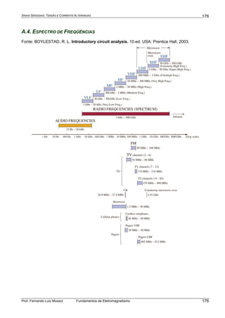 SINAIS SENOIDAIS: TENSÃO E CORRENTE ALTERNADAS
Prof. Fernando Luiz Mussoi Fundamentos de Eletromagnetismo
176
176
A.4. ESPECTRO DE FREQÜÊNCIAS
Fonte: BOYLESTAD, R. L. Introductory circuit analysis. 10.ed. USA: Prentice Hall, 2003.
 