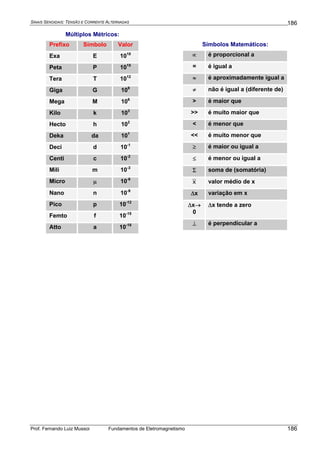 SINAIS SENOIDAIS: TENSÃO E CORRENTE ALTERNADAS
Prof. Fernando Luiz Mussoi Fundamentos de Eletromagnetismo
186
186
Múltiplos Métricos:
Prefixo Símbolo Valor
Exa E 1018
Peta P 1015
Tera T 1012
Giga G 109
Mega M 106
Kilo k 103
Hecto h 102
Deka da 101
Deci d 10-1
Centi c 10-2
Mili m 10-3
Micro μ 10-6
Nano n 10-9
Pico p 10-12
Femto f 10-15
Atto a 10-18
Símbolos Matemáticos:
∝ é proporcional a
= é igual a
≈ é aproximadamente igual a
≠ não é igual a (diferente de)
> é maior que
>> é muito maior que
< é menor que
<< é muito menor que
≥ é maior ou igual a
≤ é menor ou igual a
Σ soma de (somatória)
x valor médio de x
Δx variação em x
Δx→
0
Δx tende a zero
⊥ é perpendicular a
 