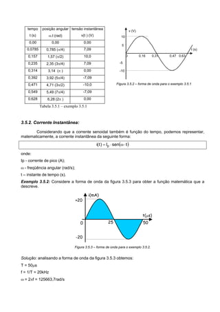 tempo
t (s)
posição angular
ω.t (rad)
tensão instantânea
v(t ) (V)
0,00 0,00 0,00
0,0785 0,785 (π/4) 7,09
0,157 1,57 (π/2) 10,0
0,235 2,35 (3π/4) 7,09
0,314 3,14 (π ) 0,00
0,392 3,92 (5π/4) -7,09
0,471 4,71 (3π/2) -10,0
0,549 5,49 (7π/4) -7,09
0,628 6,28 (2π ) 0,00
Tabela 3.5.1 – exemplo 3.5.1
0 0,16 0,31 0,47 0,63
v (V)
t (s)
10
5
-10
-5
Figura 3.5.2 – forma de onda para o exemplo 3.5.1
3.5.2. Corrente Instantânea:
Considerando que a corrente senoidal também é função do tempo, podemos representar,
matematicamente, a corrente instantânea da seguinte forma:
( )tsenI)t(i p ⋅ω⋅=
onde:
Ip - corrente de pico (A);
ω - freqüência angular (rad/s);
t – instante de tempo (s).
Exemplo 3.5.2: Considere a forma de onda da figura 3.5.3 para obter a função matemática que a
descreve.
t(μs)
5025
+20
-20
0
i(mA)
Figura 3.5.3 – forma de onda para o exemplo 3.5.2.
Solução: analisando a forma de onda da figura 3.5.3 obtemos:
T = 50μs
f = 1/T = 20kHz
ω = 2πf = 125663,7rad/s
 