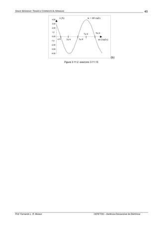 SINAIS SENOIDAIS: TENSÃO E CORRENTE ALTERNADAS
Prof. Fernando L. R. Mussoi CEFET/SC - Gerência Educacional de Eletrônica
40
-4,00
-3,00
-2,00
-1,0
0,00
1,0
2,00
3,00
4,00
w = 60 rad/si (A)
wt (rad/s)π/4 3π/4 5π/4
7π/4 9π/4
(b)
Figura 3.11.2. exercício 3.11.13.
 