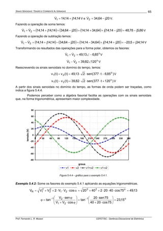 SINAIS SENOIDAIS: TENSÃO E CORRENTE ALTERNADAS
Prof. Fernando L. R. Mussoi CEFET/SC - Gerência Educacional de Eletrônica
65
14,14j14,14V1 +=& V e 20j64,34V2 −=& V.
Fazendo a operação de soma temos:
( ) ( ) ( ) ( ) 86,5j78,4820j14,14j64,3414,1420j64,3414,14j14,14VV 21 −=−++=−++=+ && V
Fazendo a operação de subtração temos:
( ) ( ) ( ) ( ) 14,34j5,2020j14,14j64,3414,1420j64,3414,14j14,14VV 21 +−=++−=−−+=− && V
Transformando os resultados das operações para a forma polar, obtemos os fasores:
o
21 85,613,49VV −∠=+ && V
o
21 12082,39VV ∠=− && V
Reescrevendo os sinais senoidais no domínio do tempo, temos:
)85,6t377sen(213,49)t(v)t(v o
21 −⋅⋅⋅=+ V
)120t377sen(282,39)t(v)t(v o
21 +⋅⋅⋅=− V
A partir dos sinais senoidais no domínio do tempo, as formas de onda podem ser traçadas, como
indica a figura 5.4.4.
Podemos perceber como a álgebra fasorial facilita as operações com os sinais senoidais
que, na forma trigonométrica, apresentam maior complexidade.
-80
-60
-40
-20
0
20
40
60
80
0 30 60 90 120 150 180 210 240 270 300 330 360
graus
tensão(V)
v1 v2 v1+v2 v1-v2
Figura 5.4.4 – gráfico para o exemplo 5.4.1.
Exemplo 5.4.2: Some os fasores do exemplo 5.4.1 aplicando as equações trigonométricas.
13,4975cos402024020cosVV2VVV o22
21
2
2
2
1R =⋅⋅⋅++=α⋅⋅⋅++=
o1
21
21
15,23
75cos2040
75sen20
tan
cosVV
senV
tan =⎟
⎠
⎞
⎜
⎝
⎛
⋅+
⋅
=⎟⎟
⎠
⎞
⎜⎜
⎝
⎛
ϕ⋅+
ϕ⋅
=ϕ −−
 