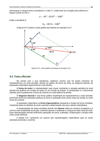 SINAIS SENOIDAIS: TENSÃO E CORRENTE ALTERNADAS
Prof. Fernando L. R. Mussoi CEFET/SC - Gerência Educacional de Eletrônica
66
este ângulo é o ângulo entre a resultante e o vetor V1, então deve ser corrigido para obtermos o
ângulo a partir do eixo x:
ooo
85,615,2330 −=+−=φ
então a resultante é:
o
R 85,613,49V −∠=&
A figura 5.4.5 mostra a soma gráfica dos fasores do exemplo 5.4.2.
20
40
49,13
+45
o
-30
o
-6,85
o
V1
V2
V1+V2
Figura 5.4.5 – Soma gráfica dos fasores do exemplo 5.4.2.
5.5. TABELA RESUMO
De acordo com o que estudamos, podemos concluir que há quatro maneiras de
representarmos um sinal senoidal: através do gráfico da forma de onda, do diagrama fasorial, da
expressão matemática trigonométrica e dos fasores.
A forma de onda é a representação mais visual, mostrando a variação periódica do sinal
através dos gráficos em função do tempo ou em função do ângulo. O osciloscópio é o instrumento
utilizado para visualizarmos a forma de onda de um sinal elétrico de tensão.
O diagrama fasorial é uma forma gráfica simplificada de representarmos o sinal senoidal,
permitindo fazermos operações gráficas de soma e subtração entre vários sinais de tensão ou entre
sinais de corrente.
A expressão matemática na forma trigonométrica representa a função de forma completa,
mostrando todos os detalhes do sinal e permite a determinação dos seus valores instantâneos.
A representação de sinais senoidais através dos fasores utiliza os números complexos e é
a forma mais simplificada da função, contendo apenas a amplitude e o ângulo de fase inicial do sinal.
Essa representação permite facilmente operações de soma, subtração, multiplicação e divisão entre
vários sinais elétricos.
A tabela 5.5.1 apresenta um resumo das representações matemáticas para os sinais
senoidais de tensão e corrente.
 