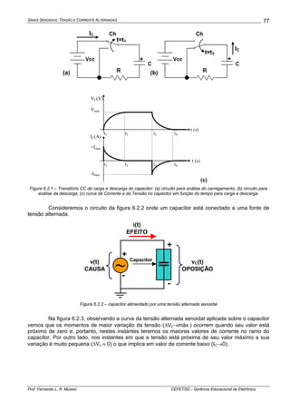 SINAIS SENOIDAIS: TENSÃO E CORRENTE ALTERNADAS
Prof. Fernando L. R. Mussoi CEFET/SC - Gerência Educacional de Eletrônica
77
t=t1
t=t3
IC
+ +
IC
(a) (b)
VC(V)
t (s)
t (s)
IC(A)
t1 t2 t3 t4
t1 t2 t3 t4
Vmáx
+Imáx
-Imáx
(c)
Figura 6.2.1 – Transitório CC de carga e descarga do capacitor: (a) circuito para análise do carregamento; (b) circuito para
análise da descarga; (c) curva da Corrente e da Tensão no capacitor em função do tempo para carga e descarga.
Consideremos o circuito da figura 6.2.2 onde um capacitor está conectado a uma fonte de
tensão alternada.
~v(t)
CAUSA
+
+
-
-
i(t)
EFEITO
vC(t)
OPOSIÇÃO
Capacitor
Figura 6.2.2 – capacitor alimentado por uma tensão alternada senoidal
Na figura 6.2.3, observando a curva da tensão alternada senoidal aplicada sobre o capacitor
vemos que os momentos de maior variação da tensão (ΔVc→máx.) ocorrem quando seu valor está
próximo de zero e, portanto, nestes instantes teremos os maiores valores de corrente no ramo do
capacitor. Por outro lado, nos instantes em que a tensão está próxima de seu valor máximo a sua
variação é muito pequena (ΔVc ≈ 0) o que implica em valor de corrente baixo (IC→0).
 