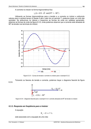 SINAIS SENOIDAIS: TENSÃO E CORRENTE ALTERNADAS
Prof. Fernando L. R. Mussoi CEFET/SC - Gerência Educacional de Eletrônica
94
A corrente no indutor na forma trigonométrica fica:
)90t377(sen212,2)t(i o
L −⋅⋅⋅=
Utilizando as formas trigonométricas para a tensão e a corrente no indutor e atribuindo
valores para a variável tempo (t) desde 0 até o valor de um período T, podemos traçar um ciclo das
senóides. Se atribuirmos os valores e traçarmos as formas de onda em software apropriado,
obtemos as formas de onda da figura 6.3.5, onde podemos observar que a corrente está atrasada de
90o
da tensão nos terminais do indutor.
-20
-16
-12
-8
-4
0
4
8
12
16
20
0 2 4 6 8 10 12 14 16 18
tempo (ms)
tensão(V),corrente(A)
v(t) i(t)
Figura 6.3.5 – Curvas de tensão e corrente no indutor para o exemplo 6.3.2.
Tomando os fasores de tensão e corrente, podemos traçar o diagrama fasorial da figura
6.3.6.
o
C 012V ∠=&
o
L 9012,2I −∠=&
-90o
Figura 6.3.6 – Diagrama fasorial para o exemplo 6.3.2: corrente atrasada de 90
o
da tensão no indutor.
6.3.3. Resposta em freqüência para o Indutor
A equação
Lf2XL
⋅⋅π⋅=
está associada com a equação de uma reta:
 