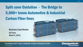 1
Copyright 2015
Split-zone Oxidation - The Bridge to
5,000+ tonne Automotive & Industrial
Carbon Fiber lines
Business Case Review
JEC Paris
March 9, 2016
 