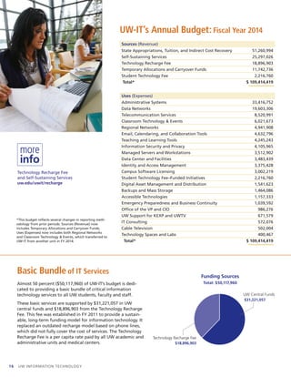 UW-IT’s Annual Budget: Fiscal Year 2014
Sources (Revenue)
State Appropriations, Tuition, and Indirect Cost Recovery 51,260...