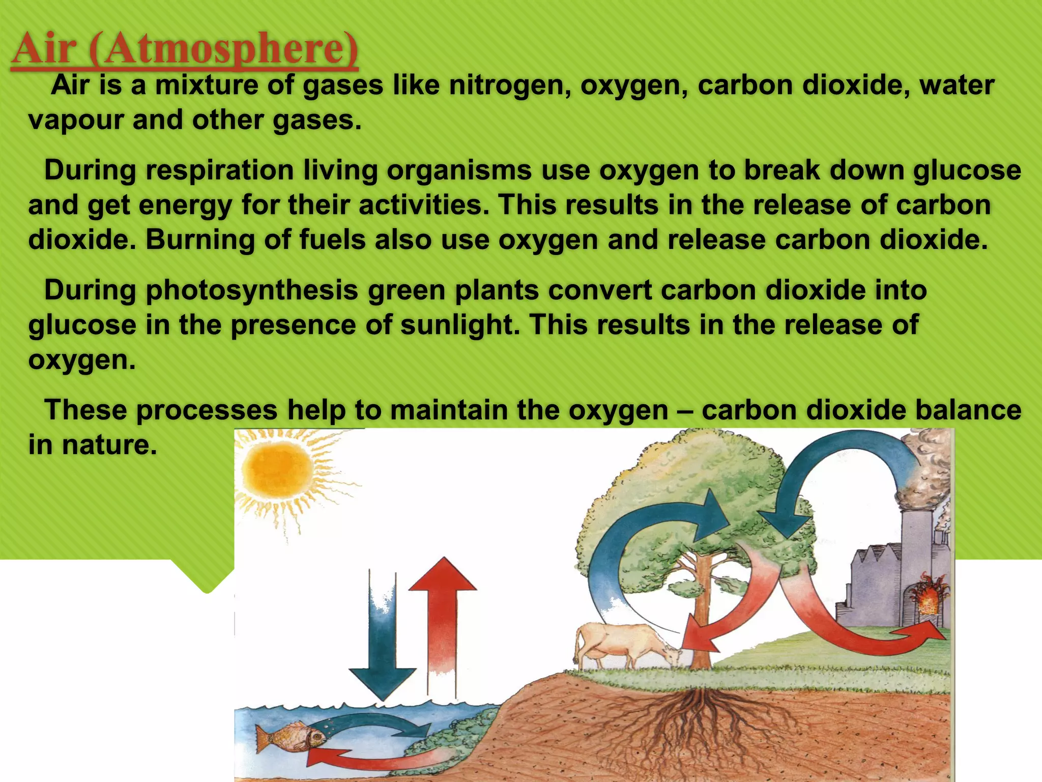 Air (Atmosphere)
Air is a mixture of gases like nitrogen, oxygen, carbon dioxide, water
vapour and other gases.
During respiration living organisms use oxygen to break down glucose
and get energy for their activities. This results in the release of carbon
dioxide. Burning of fuels also use oxygen and release carbon dioxide.
During photosynthesis green plants convert carbon dioxide into
glucose in the presence of sunlight. This results in the release of
oxygen.
These processes help to maintain the oxygen – carbon dioxide balance
in nature.
 