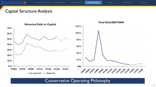 22
Capital Structure Analysis
NM
2.0 x
4.0 x
6.0 x
8.0 x
10.0 x
12.0 x
Total Debt/EBITDAR
Investment Highlights Company Overview Industry Analysis Financial Analysis Valuation Risk Analysis Conclusion
Conservative Operating Philosophy
0 %
10 %
20 %
30 %
40 %
50 %
60 %
70 %
FY05A FY07A FY09A FY11A FY13A FY15A FY17E
Historical Debt to Capital
As reported Adjusted
 