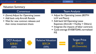 Valuation Summary
29
 $45 - $55 - $65 Brent
 +6.5% SPE
 $55 - $65 - $75 Brent
 +7.6% SPE
Consensus Team Analysis
 Adjust for Operating Leases (BOTH
LUV and Peers)
 Add back full Operating Lease
Expenses (Aircraft + Facility + Others)
 Integrate the impacts of labor contracts
 Cycle-average EV/EBITDAR, normalized
P/E
 (Some) Adjust for Operating Leases
 Add back only Aircraft Rentals
 Wait for new contract releases and
then revise investment thesis
DCF Analysis
$38.81
(50%)
RelativeValuation
$30.24
(50%)
Target Price
$34.53
(8% Downside)
Investment Highlights Company Overview Industry Analysis Financial Analysis Valuation Risk Analysis Conclusion
 