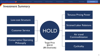 Investment Summary
33
Investment Highlights Company Overview Industry Analysis Financial Analysis Valuation Risk Analysis Conclusion
Tenuous Pricing Power
Strained Labor Relations
Air travel
Commoditization
Cyclicality
Customer Service
Low-cost Structure
HOLD
Conservative Operating
Philosophy Target Price
$34.53
(8% Downside)
 