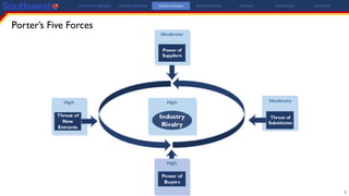 8
Industry
Rivalry
Threat of
Substitutes
Threat of
New
Entrants
Power of
Buyers
Power of
Suppliers
Porter’s Five Forces
Investment Highlights Company Overview Industry Analysis Financial Analysis Valuation Risk Analysis Conclusion
 