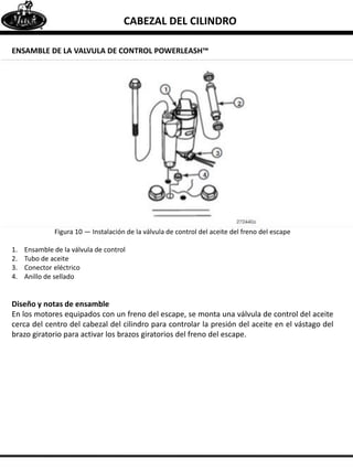 CABEZAL DEL CILINDRO
ENSAMBLE DE LA VALVULA DE CONTROL POWERLEASH™
Figura 10 — Instalación de la válvula de control del aceite del freno del escape
1. Ensamble de la válvula de control
2. Tubo de aceite
3. Conector eléctrico
4. Anillo de sellado
Diseño y notas de ensamble
En los motores equipados con un freno del escape, se monta una válvula de control del aceite
cerca del centro del cabezal del cilindro para controlar la presión del aceite en el vástago del
brazo giratorio para activar los brazos giratorios del freno del escape.
 