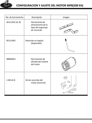 CONFIGURACION Y AJUSTE DEL MOTOR MP8[200 EA]
ImagenDescripciónNo. de herramienta
85111422 (A, B) Herramienta de
alineamiento de la
tapa del engranaje
de recorrido
85111493 Extensión en ángulo
(disponible)
88800014 Herramienta de
afinado del volante
del motor
J 44514-B Kit de recorrido del
motor (esencial)
 