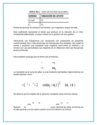 Donde las lecturas de vibración son fasores, con magnitud y ángulo de fase.
Este coeficiente representa el efecto que produce en la vibración de un rotor,
inicialmente balanceado, un peso unitario en la posición de cero grados.
Vibraciones con Pulsaciones Las vibraciones con pulsaciones se presentan
cuando existen dos o más armónicas con frecuencias muy similares, las cuales se
suman y producen una resultante cuya magnitud varía entre un máximo y un
mínimo con una periodicidad que depende de la diferencia entre las frecuencias
de las armónicas
Para ilustrarlo suponga que se tienen dos armónicas:
La resultante es la suma de ellas, la cual mediante identidades trigonométricas se
puede expresar como:
Se observa que la amplitud de la vibración resultante varía entre los valores:
Muestra la suma vectorial de estas armónicas en
el caso general y en los casos cuando ocurre el máximo y el mínimo.
 