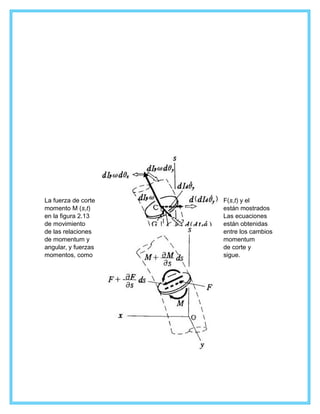 La fuerza de corte F(s,t) y el
momento M (s,t) están mostrados
en la figura 2.13 Las ecuaciones
de movimiento están obtenidas
de las relaciones entre los cambios
de momentum y momentum
angular, y fuerzas de corte y
momentos, como sigue.
 
