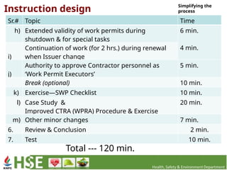 Work Permit Executor 3073335.pptx work permit authorisation safety | PPTX