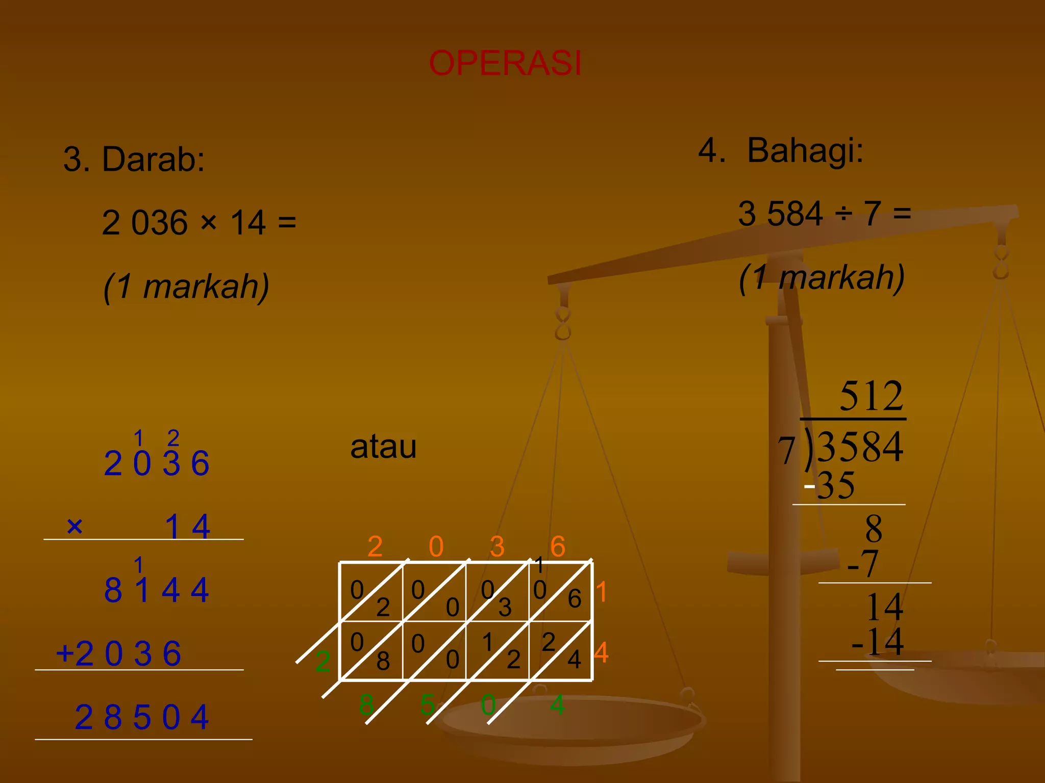 3. Darab:
2 036 × 14 =
(1 markah)
4. Bahagi:
3 584 ÷ 7 =
(1 markah)
OPERASI
2 0 3 6
× 1 4
8 1 4 4
+2 0 3 6
2 8 5 0 4
2
1
1
atau
512
35847
-35
8
-7
-14
14
2
1
0 3 6
40
8
62 0
00 0 0
0
0 2
3
4
21
408 5
2
1
 