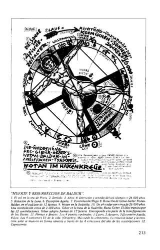 ''MUERTE Y RESURRECCION DE BALDUR ".
l. El sol en la era de Piscis. 2. Sentido. 3. Años. 4. Dirección y sentido del sol cósmico= 26.000 años.
5. Rotación de la Luna. 6. Escorpión-Aguila. 7. Constelación Virgo. 8. Rotación de Gibur-Geber- Wotan-
Baldur, en el zodíaco de 12 facetas. 9. Wotan en la Swástika. 10. Un año solar son cerca de 26.000 años.
Una constelación cerca de 2.200 años. Gibar en la runa de la Swástika, Runa-Geber. El Dios transita por
las 12 constelaciones. Gibur adopta formas de 12 facetas. Corresponde a la parte de la transfiguración
de los Dioses. 11. Piernas y Brazos: Los 4 puntos cardinales: 1-Tauro, 2-Acuario, 3-Escorpión-Aguila,
4-Leo. Las 4 corrientes Urde la vida. (Orígenes). Más tarde los elementrJs. La rotación lunar y la rota-
ción solar se mueven en forma opuesta a través de las 4 estaciones del año de las constelaciones. 12.
Capricornio.
213
 