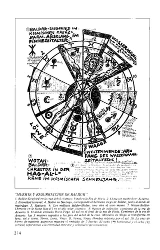 "MUERTE Y RESURRECCION DE BALDUR".
l. Baldur-Siegfried en la cruz-árbol cósmico. Final en la Era de Piscis. 2. El mayor malhechor: Saturno.
3. Eternidad terrenal. 4. Hódur en Santiago, corresponde al hermano ciego de Baldur, junto al dardo de
muérdago. 5. Sagitario. 6. Los mellizos Baldur-Hódur, uno vive el otro muere. 7. Wotan-Baldur-
Chrestos en la Runa Haf{·al-1 en el año solar cósmico. 8. Puntos de inflexión: comienzo de la era de
Acuario. 9. El doble embudo Piscis-Virgo. El sol en el final de la era de Piscis. Comienzo de la era de
Acuario. Las 3 mujeres sagradas a los pies del árbol de la cruz. Mercurio en Virgo se transforma en
luna, sol y tierra. Tierra, Luna, Virgo. O, Vsnus, Virf{o, Hembra cubierta por el sol. 1O. La cruz de
hierro de nuestros guerreros muestra el embudo de 2 facetas. El ocho (OC) horizontal y el ocho (8)
vertical, representan a la eternidad terrestre y celestial respectivamente.
214
 