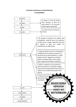 30745566 conchas-de-abanico-en-salsa-bretonne