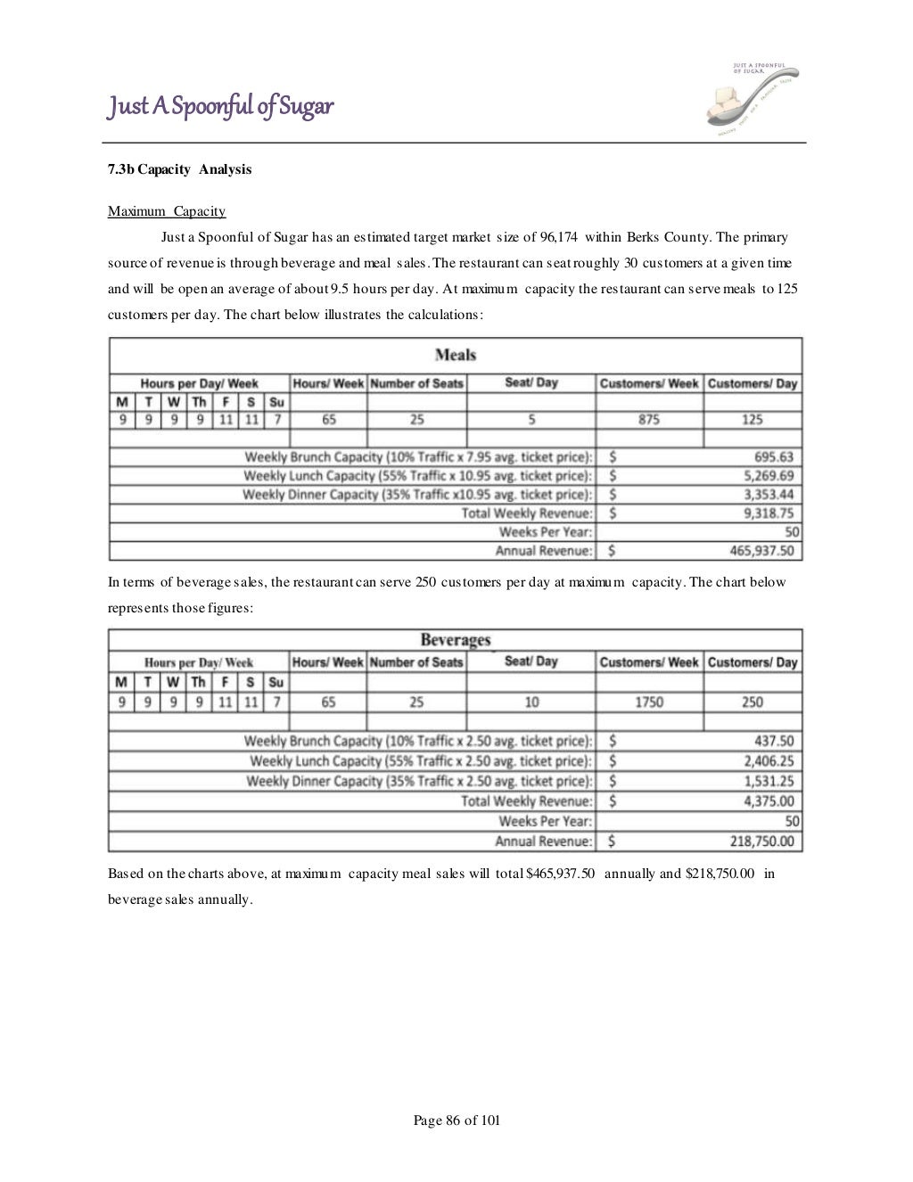 Marketing capstone project examples image