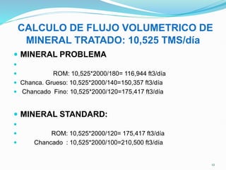 CALCULO DE FLUJO VOLUMETRICO DE
MINERAL TRATADO: 10,525 TMS/día
 MINERAL PROBLEMA

 ROM: 10,525*2000/180= 116,944 ft3/día
 Chanca. Grueso: 10,525*2000/140=150,357 ft3/día
 Chancado Fino: 10,525*2000/120=175,417 ft3/día
 MINERAL STANDARD:

 ROM: 10,525*2000/120= 175,417 ft3/día
 Chancado : 10,525*2000/100=210,500 ft3/día
12
 