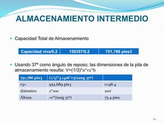 ALMACENAMIENTO INTERMEDIO
 Capacidad Total de Almacenamiento
 Usando 37º como ángulo de reposo, las dimensiones de la pila de
almacenamiento resulta: V=(1/3)*п*r2*h
Capacidad viva/0.2 150357/0.2 751,786 pies3
751,786 pie3 (1/3)*3.1416*r3(tang 37º)
r3= 952,689 pie3 r=98.4
diámetro 2*100 200`
Altura =r*(tang 37º) 75.4 pies
20
 