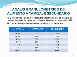 ANALIS GRANULOMETRICO DE
ALIMENTO A TAMIZAJE SECUNDARIO
 Para utilizar las Tablas de capacidad efectivamente, el tonelaje de
mineral equivalente debe ser utilizado. Basado en esta cifra, 426
TPD, el análisis granulométrico se presenta a continuación:
TAMAÑO pulg % PESO RETEN TONS EQUIV
- 8”+ 6” 5.0 21.3
-6” + 4” 18.0 76.7
- 4” + 2” 36.0 153.3
- 2” + 1” 18.0 76.7
- 1” + ½” 8.0 34.1
- ½” 15.0 63.9
TOTAL 100.0 426.0
23
 