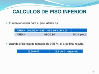 CALCULOS DE PISO INFERIOR
 El área requerida para el piso inferior es:
 Usando eficiencia de tamizaje de 0.85 %, el área final resulta:
AREA= 98.0/2.44*0.95*1.85*0.90*1.00*1.00
AREA= 98-0/3.86 25.39 pie 2
25.39/0.85 29.9 pie 2 requerido
25
 
