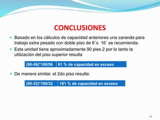 CONCLUSIONES
 Basado en los cálculos de capacidad anteriores una zaranda para
trabajo extra pesado con doble piso de 6´x 16´ se recomienda.
 Esta unidad tiene aproximadamente 90 pies 2 por lo tanto la
utilización del piso superior resulta
 De manera similar, el 2do piso resulta:
(90-56)*100/56 61 % de capacidad en exceso
(90-32)*100/32 181 % de capacidad en exceso
29
 