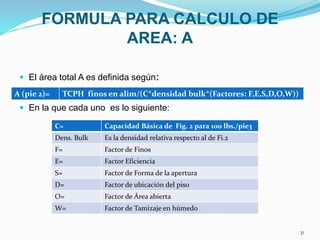 FORMULA PARA CALCULO DE
AREA: A
 El área total A es definida según:
 En la que cada uno es lo siguiente:
A (pie 2)= TCPH fin0s en alim/(C*densidad bulk*(Factores: F,E,S,D,O,W))
C= Capacidad Básica de Fig. 2 para 100 lbs./pie3
Dens. Bulk Es la densidad relativa respecto al de Fi.2
F= Factor de Finos
E= Factor Eficiencia
S= Factor de Forma de la apertura
D= Factor de ubicación del piso
O= Factor de Área abierta
W= Factor de Tamizaje en húmedo
31
 