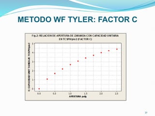 METODO WF TYLER: FACTOR C
32
 