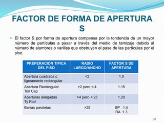 FACTOR DE FORMA DE APERTURA
S
 El factor S por forma de apertura compensa por la tendencia de un mayor
número de partículas a pasar a través del medio de tamizaje debido al
número de alambres o varillas que obstruyen el pase de las partículas por el
piso.
PREPERACION TIPICA
DEL PISO
RADIO
LARGO/ANCHO
FACTOR S DE
APERTURA
Abertura cuadrada o
ligeramente rectangular
<2 1.0
Abertura Rectangular
Ton Cap
>2 pero < 4 1.15
Aberturas alargadas
Ty Rod
>4 pero < 25 1.20
Barras paralelas >25 SP 1.4
RA 1.3
38
 