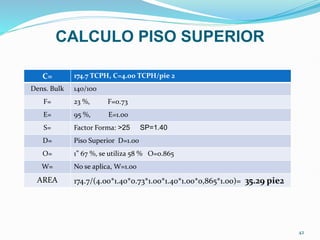 CALCULO PISO SUPERIOR
C= 174.7 TCPH, C=4.00 TCPH/pie 2
Dens. Bulk 140/100
F= 23 %, F=0.73
E= 95 %, E=1.00
S= Factor Forma: >25 SP=1.40
D= Piso Superior D=1.00
O= 1” 67 %, se utiliza 58 % O=0.865
W= No se aplica, W=1.00
AREA 174.7/(4.00*1.40*0.73*1.00*1.40*1.00*0,865*1.00)= 35.29 pie2
42
 