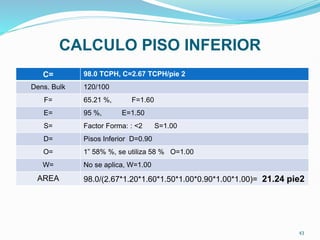 CALCULO PISO INFERIOR
C= 98.0 TCPH, C=2.67 TCPH/pie 2
Dens. Bulk 120/100
F= 65.21 %, F=1.60
E= 95 %, E=1.50
S= Factor Forma: : <2 S=1.00
D= Pisos Inferior D=0.90
O= 1” 58% %, se utiliza 58 % O=1.00
W= No se aplica, W=1.00
AREA 98.0/(2.67*1.20*1.60*1.50*1.00*0.90*1.00*1.00)= 21.24 pie2
43
 