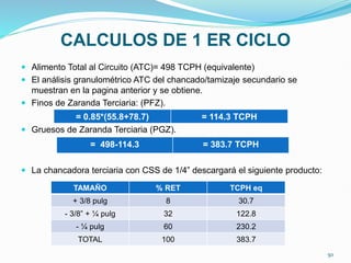 CALCULOS DE 1 ER CICLO
 Alimento Total al Circuito (ATC)= 498 TCPH (equivalente)
 El análisis granulométrico ATC del chancado/tamizaje secundario se
muestran en la pagina anterior y se obtiene.
 Finos de Zaranda Terciaria: (PFZ).
 Gruesos de Zaranda Terciaria (PGZ).
 La chancadora terciaria con CSS de 1/4” descargará el siguiente producto:
= 0.85*(55.8+78.7) = 114.3 TCPH
= 498-114.3 = 383.7 TCPH
TAMAÑO % RET TCPH eq
+ 3/8 pulg 8 30.7
- 3/8” + ¼ pulg 32 122.8
- ¼ pulg 60 230.2
TOTAL 100 383.7
50
 